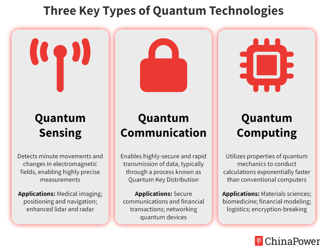 quantum technologies