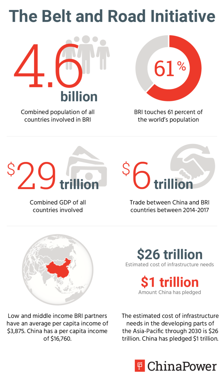 How Will the Belt and Road Initiative Advance China’s Interests