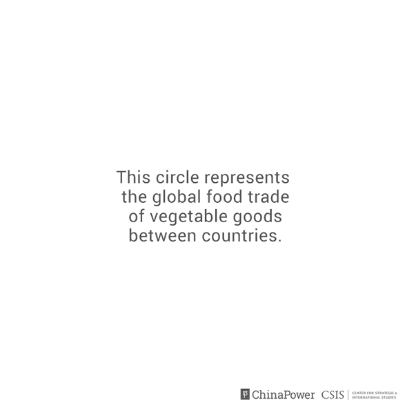 International Food Trade